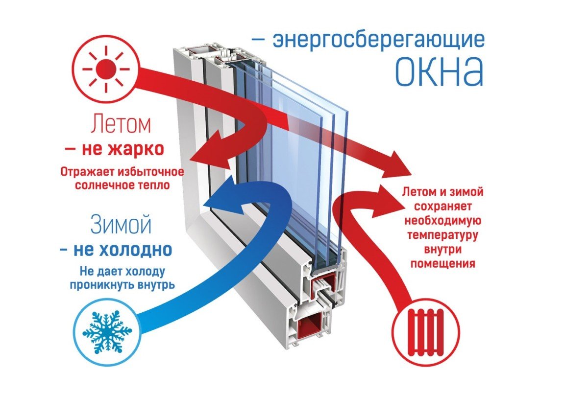 Продажа и установка окон в Курске, 123 строительных компании, 36 отзывов,  фото, рейтинг компаний по установке окон – Zoon.ru