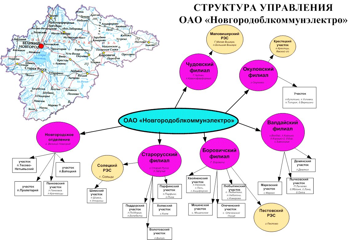 Карта обслуживания электросетей