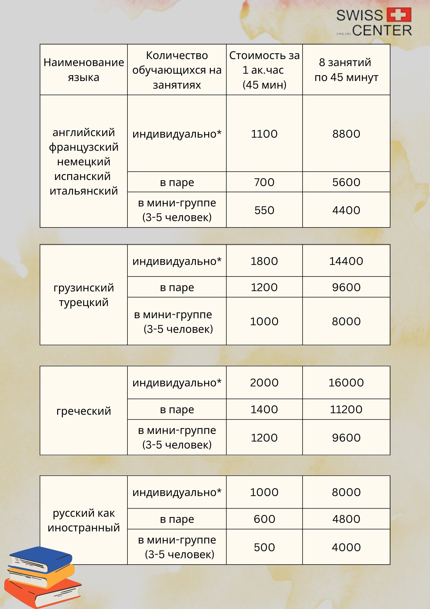 Курсы корейского языка в Санкт-Петербурге – Обучение корейскому языку: 59  учебных центров, 147 отзывов, фото – Zoon