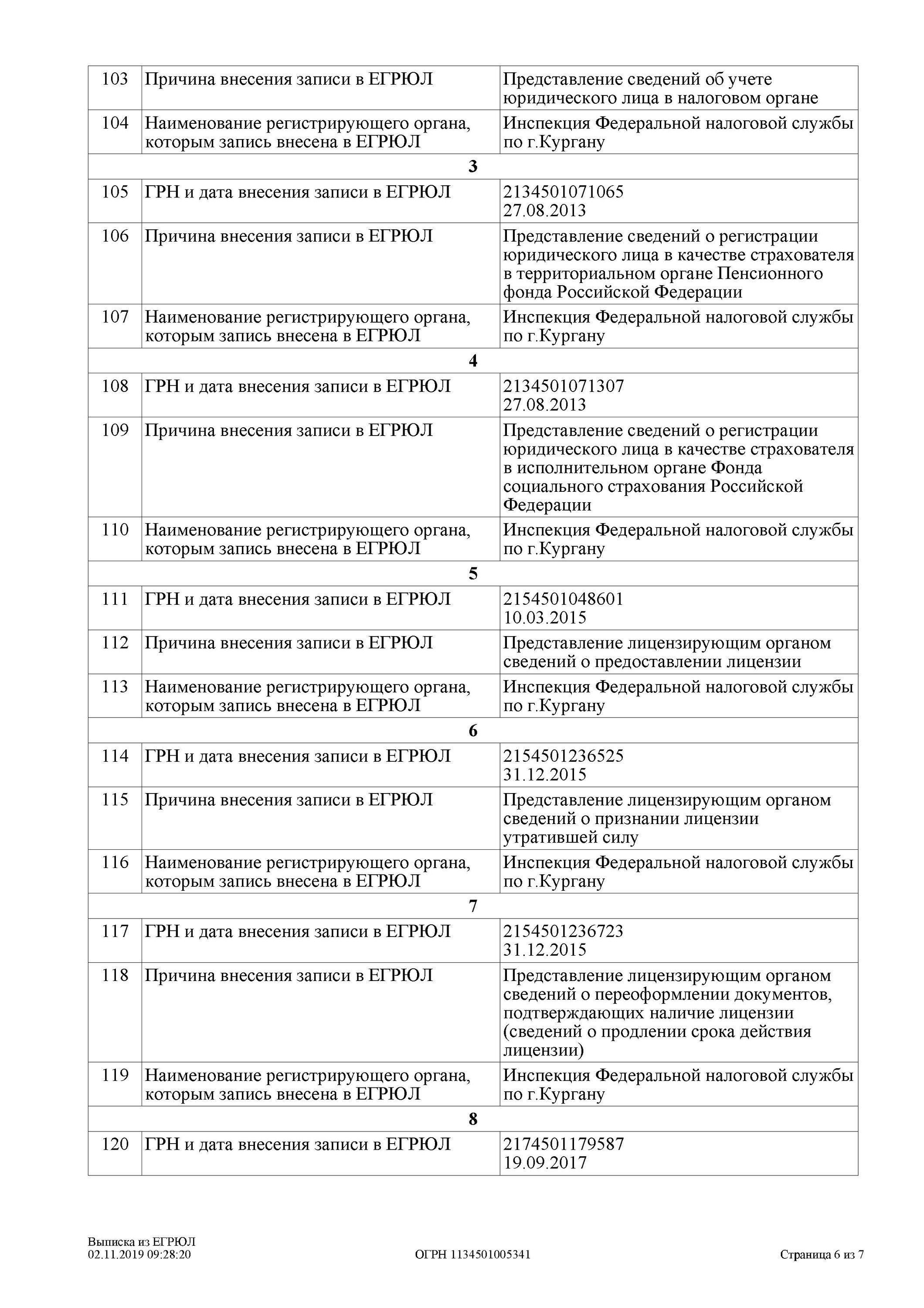 Магнитно-резонансная томография (МРТ) в Кургане рядом со мной на карте:  адреса, отзывы и рейтинг центров и клиник МРТ - Zoon.ru