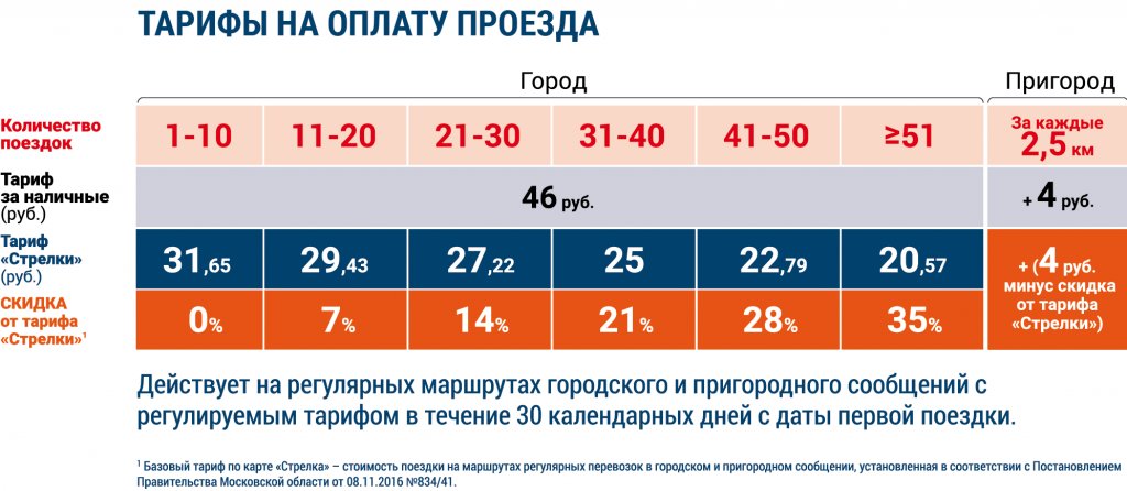 Сколько поездка. Тарифы по стрелке. Численность сотрудников Евросети. Сколько стоит тариф по стрелке. Таблица тарифов стрелка.