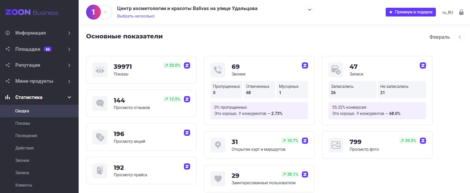 Где я могу увидеть основные показатели продвижения?- Zoon помощь