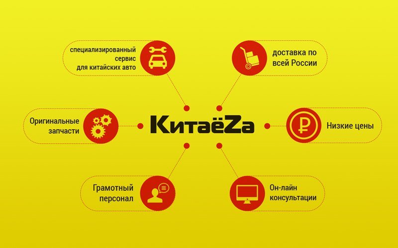 Сервис По Ремонту Китайских Автомобилей