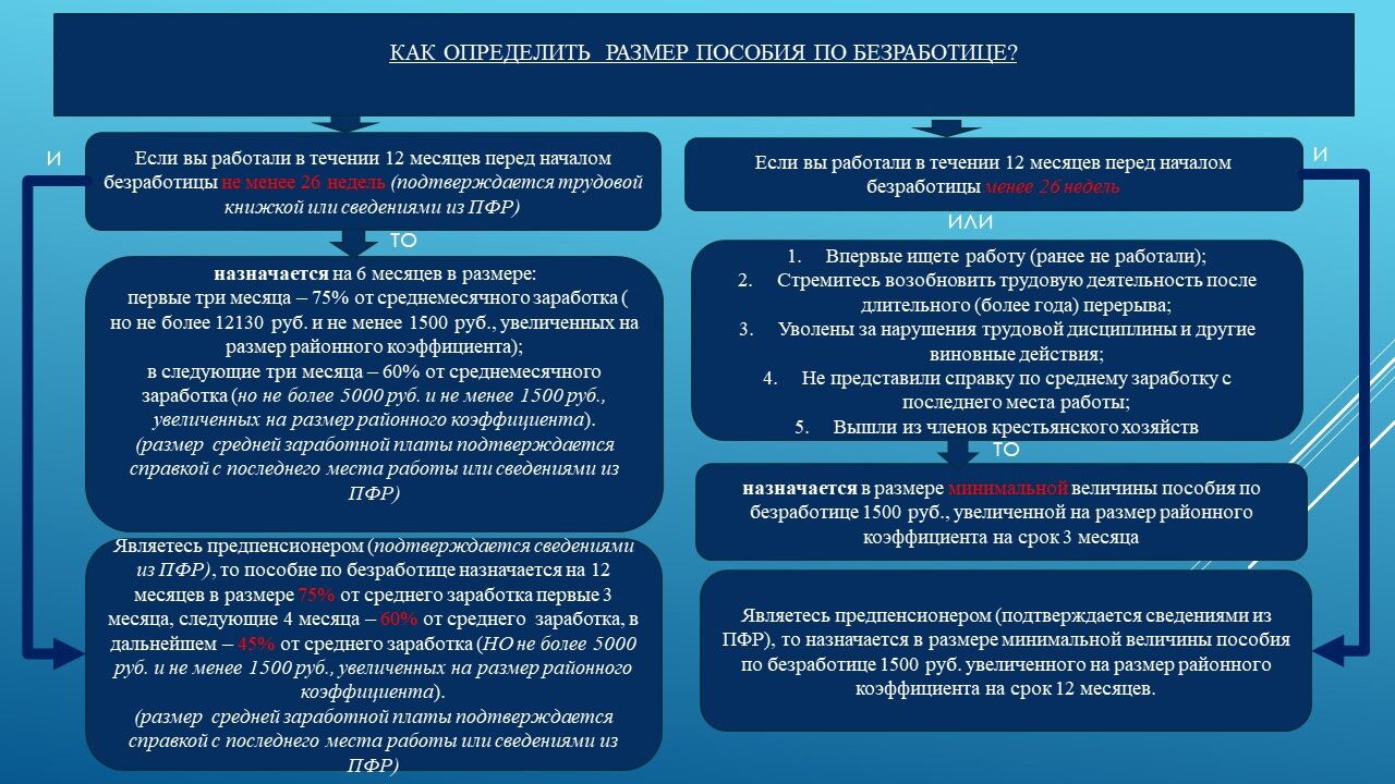 Лучшие учреждения Южно-Сахалинска рядом со мной на карте – рейтинг, цены,  фото, телефоны, адреса, отзывы – Zoon.ru