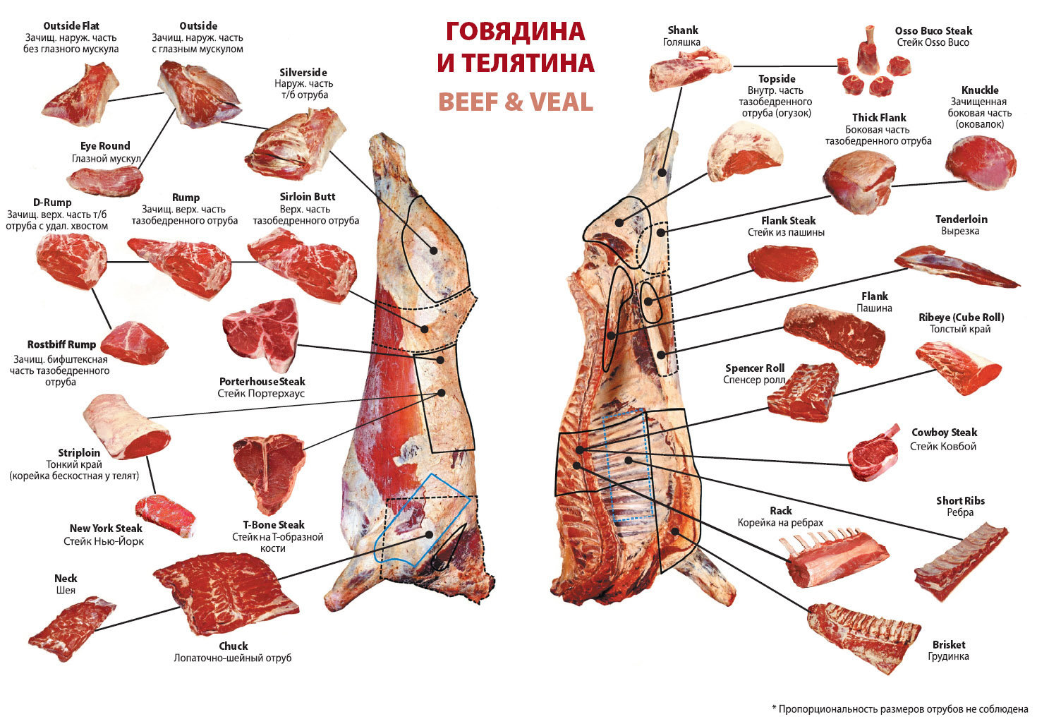 Интересные факты о мясе