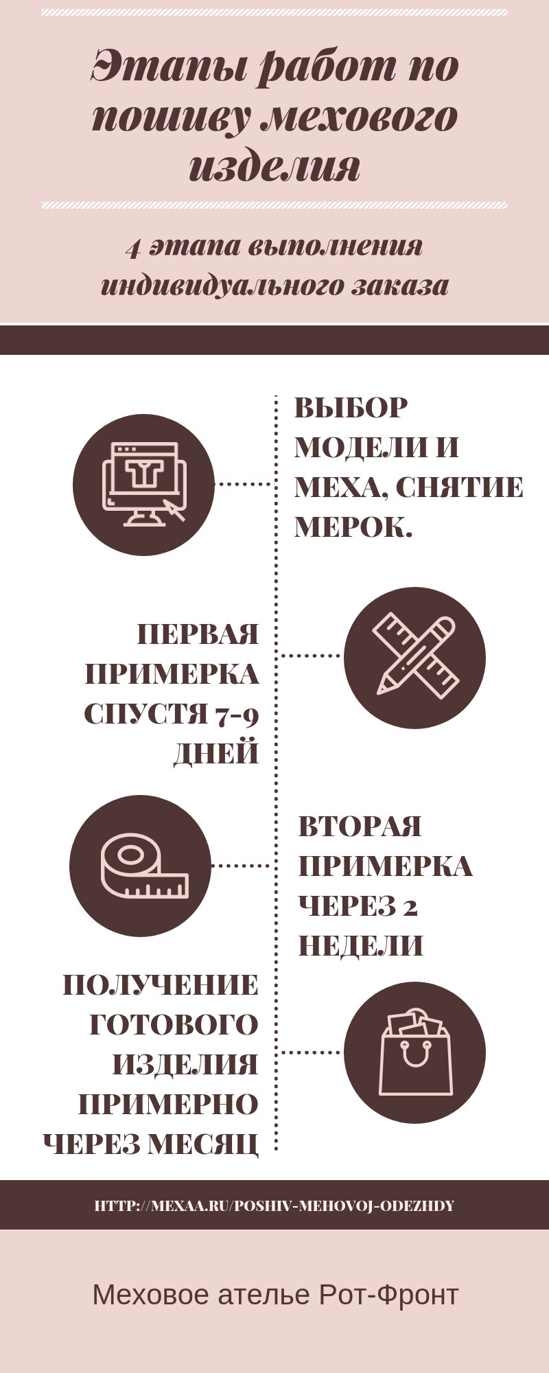 Зооателье в Санкт-Петербурге – Пошив одежды для питомцев: 38 ветеринарных  клиник, 592 отзыва, фото – Zoon.ru