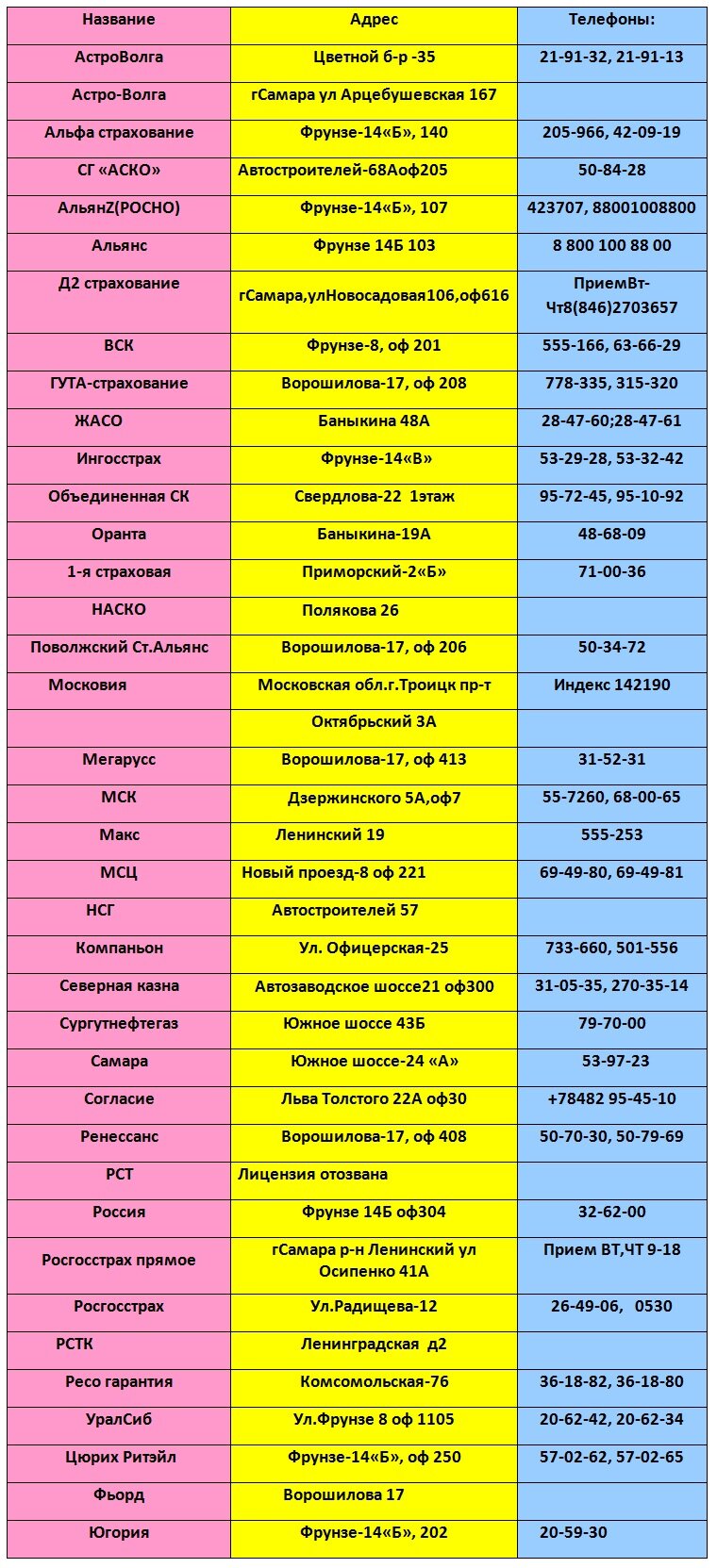 Банки в Тольятти: адреса и телефоны, 121 финансовая организация, 6 отзывов,  фото и рейтинг банков – Zoon.ru