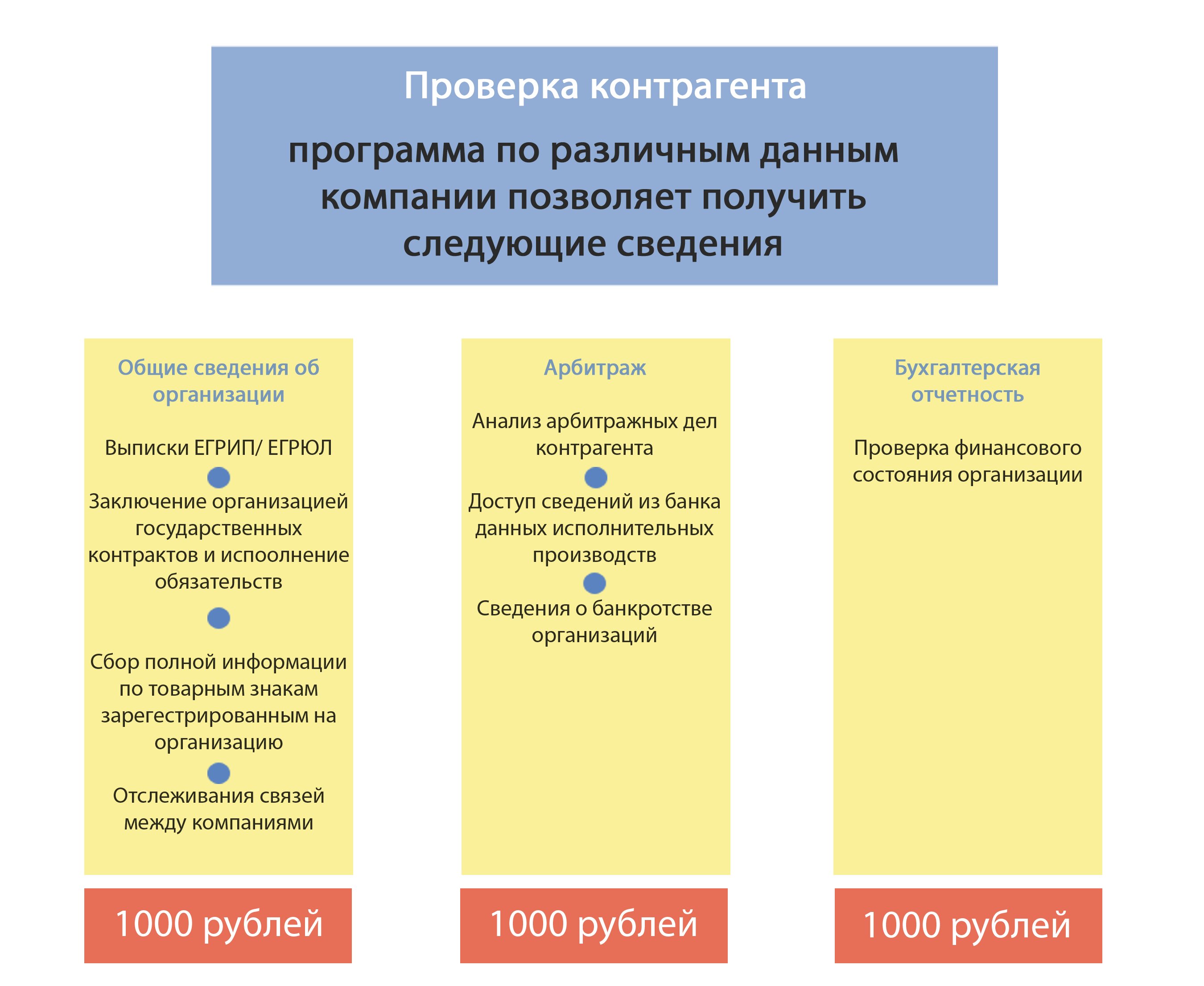 Бухгалтерские услуги в Орле: адреса и телефоны – Бухгалтерское  обслуживание: 64 заведения, 6 отзывов, фото – Zoon.ru