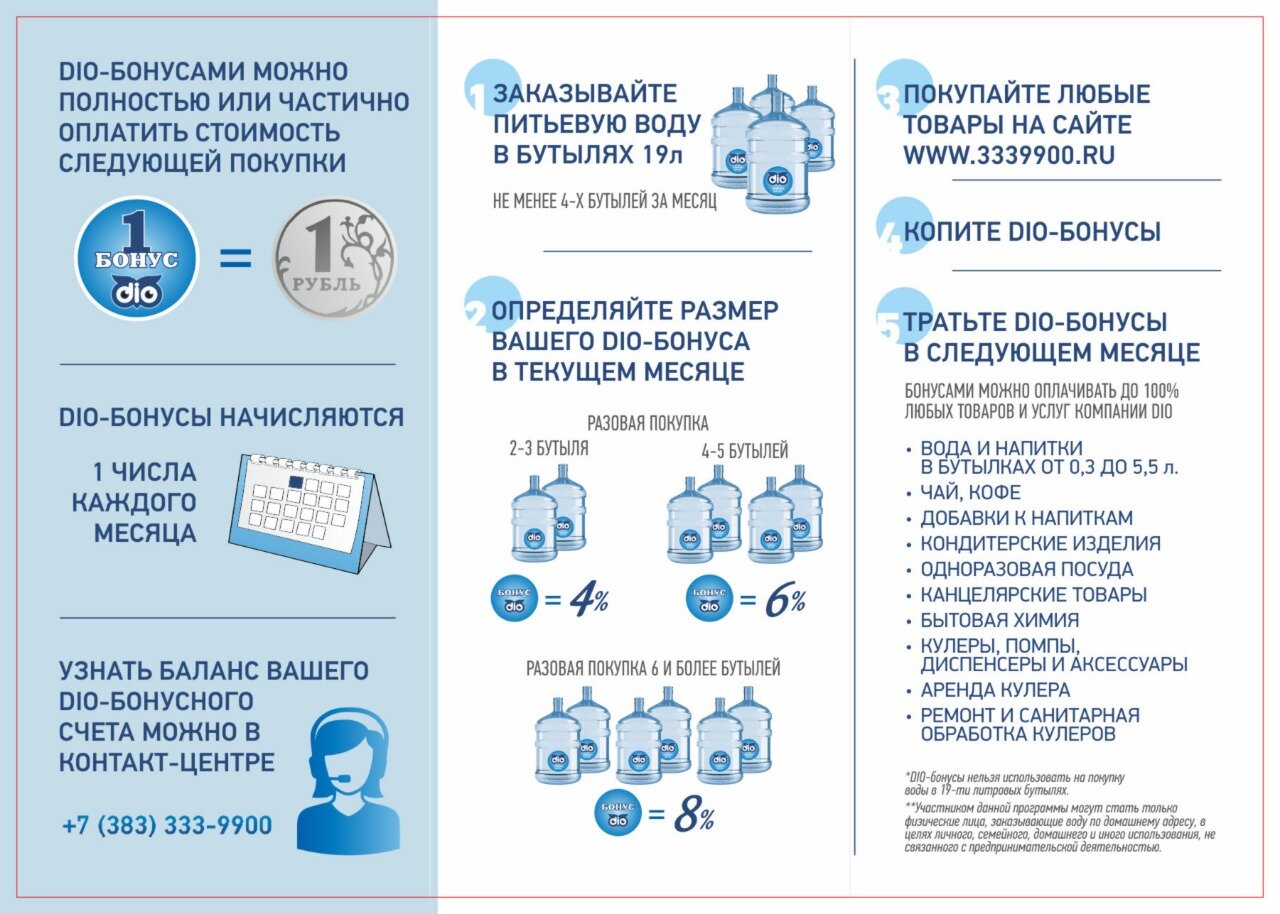 Питьевая вода с доставкой в Искитиме: адреса и телефоны – Заказать питьевую  воду с доставкой: 4 заведения, 14 отзывов, фото – Zoon.ru