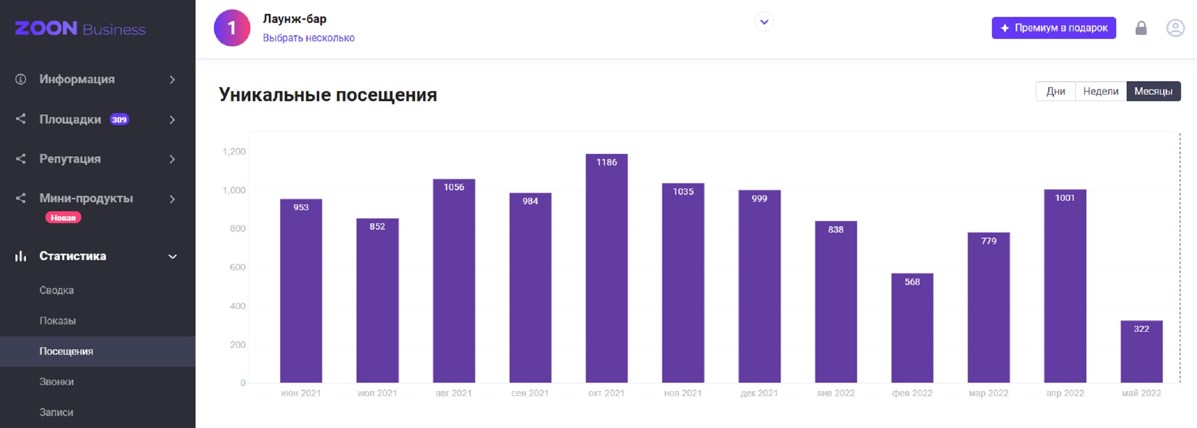 Зачем нужна статистика в личном кабинете Зуна - блог Zoon