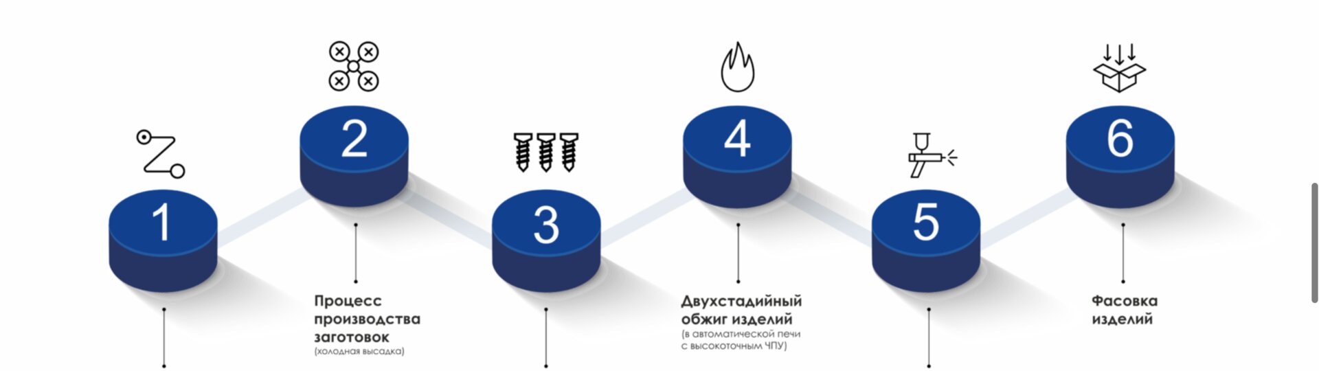 Лучшие строительные компании Бугульмы рядом со мной на карте – рейтинг,  цены, фото, телефоны, адреса, отзывы – Zoon.ru