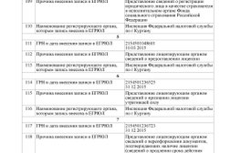 Медицинский кабинет Уролит, с рейтингом 3.8 - находится по адресу Курган, улица Савельева, 45 