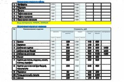 Сервисный центр Акватекс, с рейтингом 2.7 - находится по адресу Магнитогорск, улица Труда, 1 