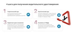 сертификат/документ Автошколы РУЛИ в Митино
