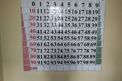 Студия развития детей ВсеЗнайкин, с рейтингом 2 - находится по адресу Курган, улица Тимофея Невежина, 3 ст26 