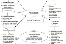 Центр дополнительного образования НГУ, с рейтингом 4 - находится по адресу Новосибирск, улица Пирогова, 18 
