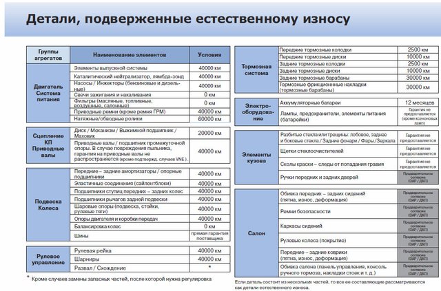 Автосалон пежо в тамбове