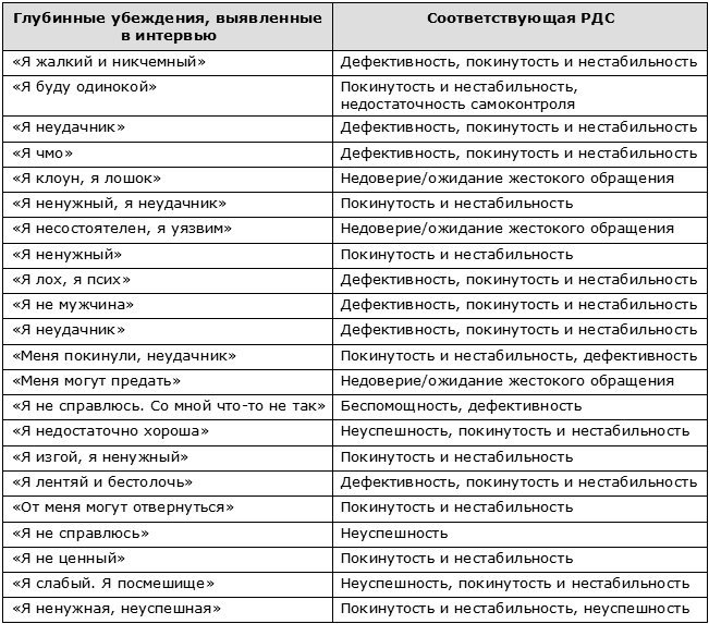 Схема дефективности как избавиться