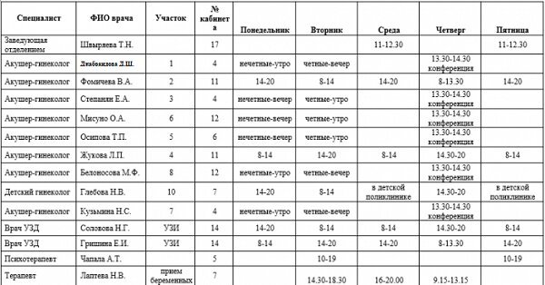 Расписание врачей женской. График женской консультации. Расписание приема врачей в женской консультации. График работы врачей женской консультации. Женская консультация расписание врачей женской консультации.