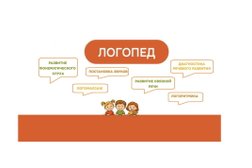 Кабинет логопеда Жаманкуловой А.А, с рейтингом 5 - находится по адресу Краснодар, улица Западный Обход, 45к6 
