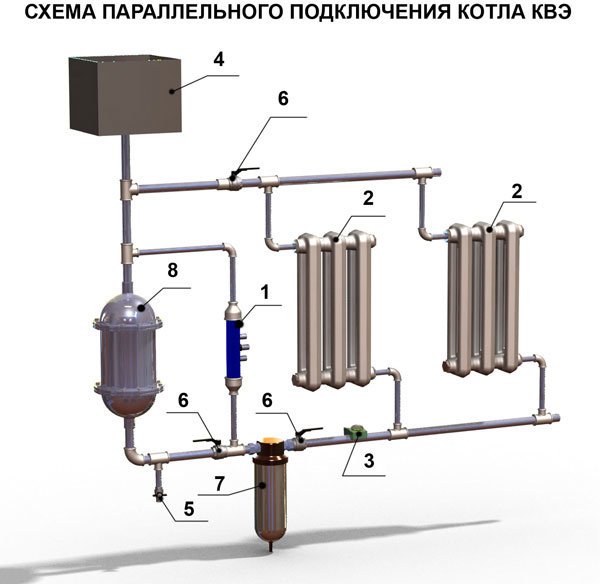 Схема установки электрокотла в частном доме Салон-магазин по продаже электродных котлов Теплоисток - отзывы, фото, цены, тел