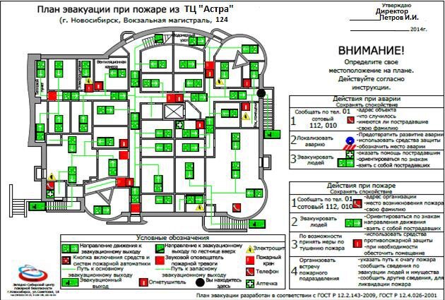 Схема расстановки транспортных средств