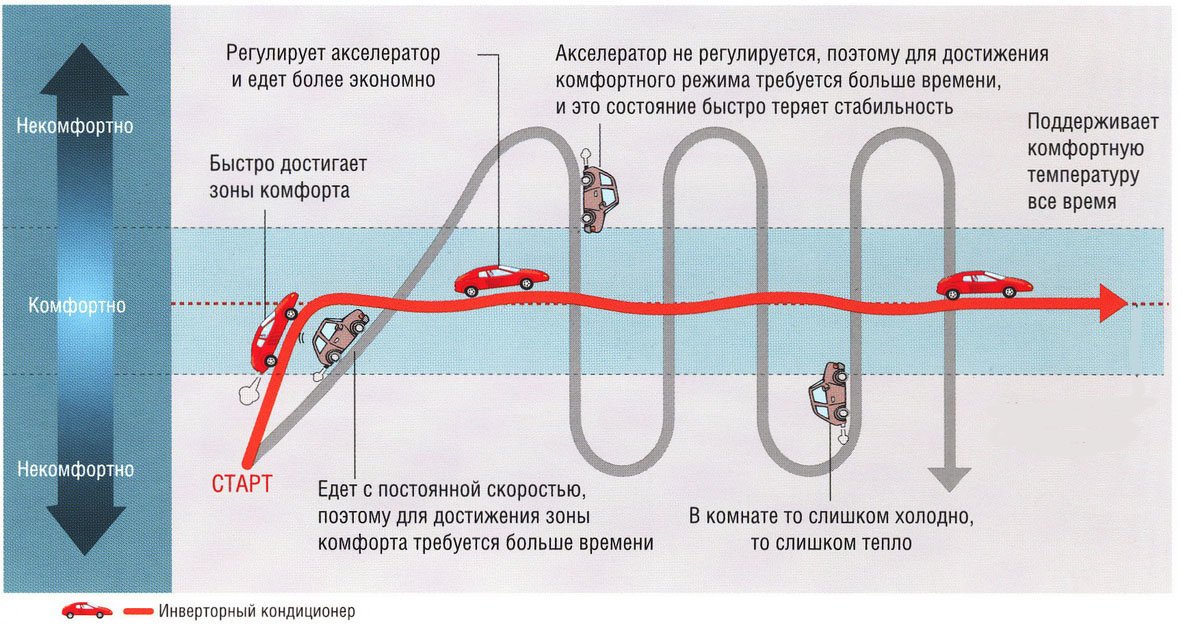 Кондиционер комфортная температура для лета в комнате