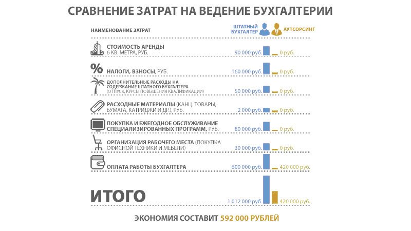 It аутсорсинг бизнес план