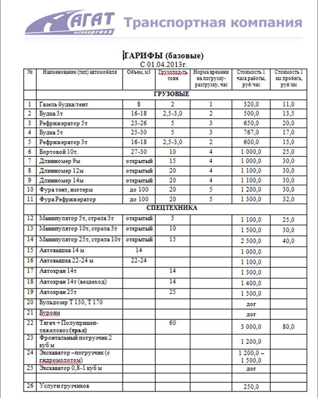 Прайс лист на грузоперевозки образец