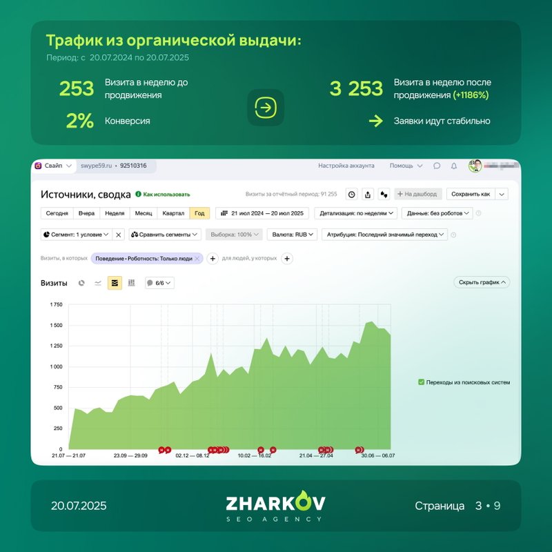 фотография работы Компании по продвижению сайтов Zharkov SEO Agency