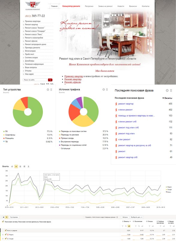 Топ сервис на полевой сабировской телефон