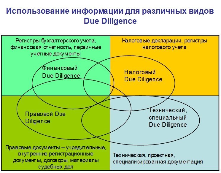 Дью дилидженс образец