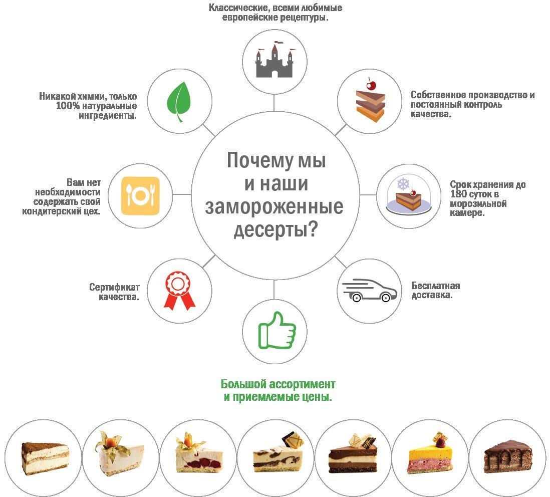 Возврат торта в магазин