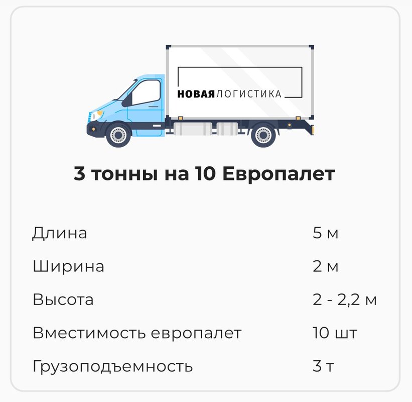 фотография работы Компании НОВАЯ ЛОГИСТИКА на проспекте Обуховской Обороны