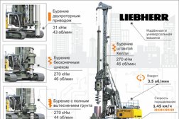 Компания Спецтехника Инжиниринг, с рейтингом 4 - находится по адресу Санкт-Петербург, Новорощинская улица, 4 