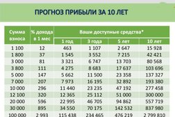 Инвестиционная компания VistaWorld, с рейтингом 3 - находится по адресу Алматы, 6-й микрорайон, 56 