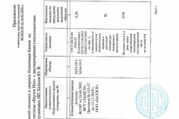 Оконный завод Центрпласт, с рейтингом 4.3 - находится по адресу Нижегородская область, Арзамас, проспект Ленина, 190 