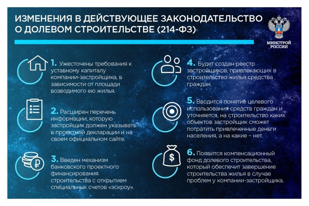 214-ФЗ Об участии в долевом строительстве …