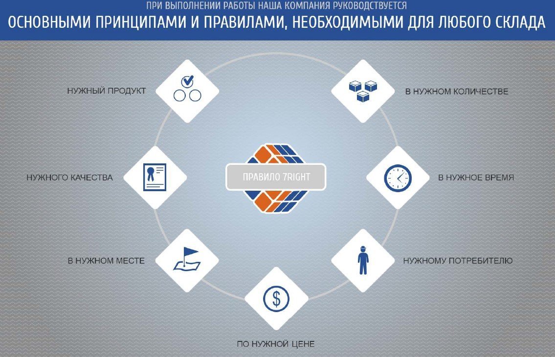 Компания о логистика отзывы