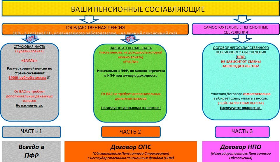 Утверждение плана отделения пенсионного фонда осуществляется