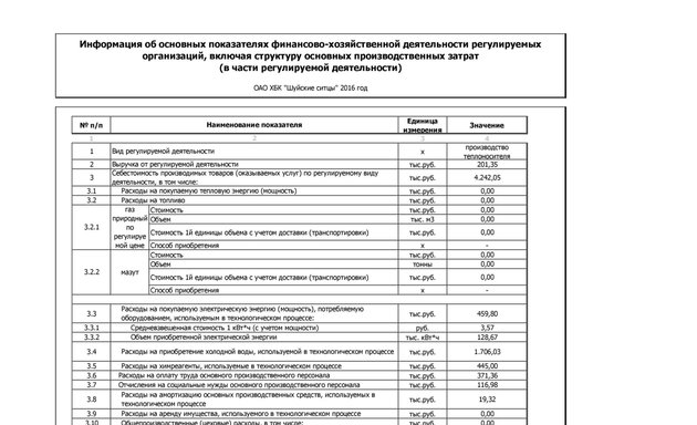 Магазины товаров для скрапбукинга, Оренбург