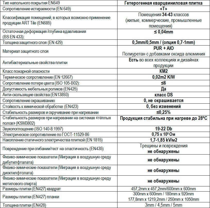 Сопротивление пола. Теплопроводность напольных покрытий кварц винил. Коэффициент теплопроводности кварцвиниловой плитки. Теплопроводность ПВХ плитки. Плотность ПВХ плитки.