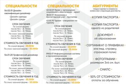 Техникум дизайна и информационных технологий, с рейтингом 2.5 - находится по адресу Республика Дагестан, Махачкала, улица Магомедтагирова, 39а 