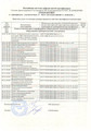сертификат/документ Сервисного центра Селена-Сервис