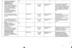Городская поликлиника №14, с рейтингом 1.4 - находится по адресу Рязань, Семинарская улица, 46 