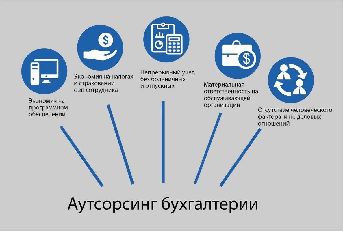 фотография Бухгалтерской компании Серебряный ветер