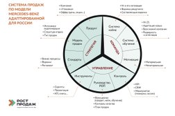 Маркетинговое агентство Рост Продаж, с рейтингом 2.1 - находится по адресу Республика Башкортостан, Уфа, Пархоменко, 156/3 