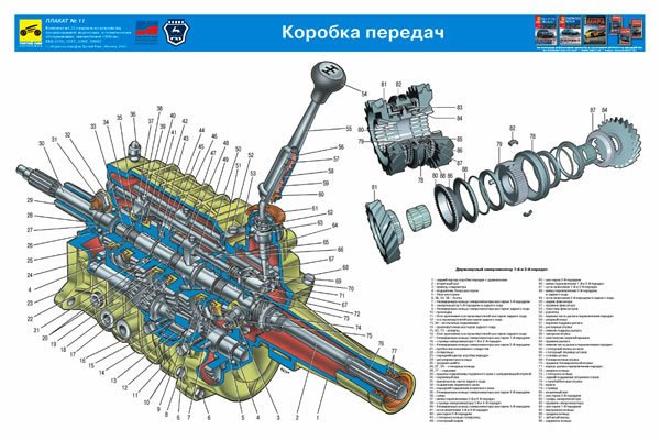 Схема Кпп Газель