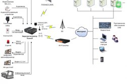 Торгово-сервисная компания Geos Co, с рейтингом 3 - находится по адресу Алматы, Сайран микрорайон, 14 
