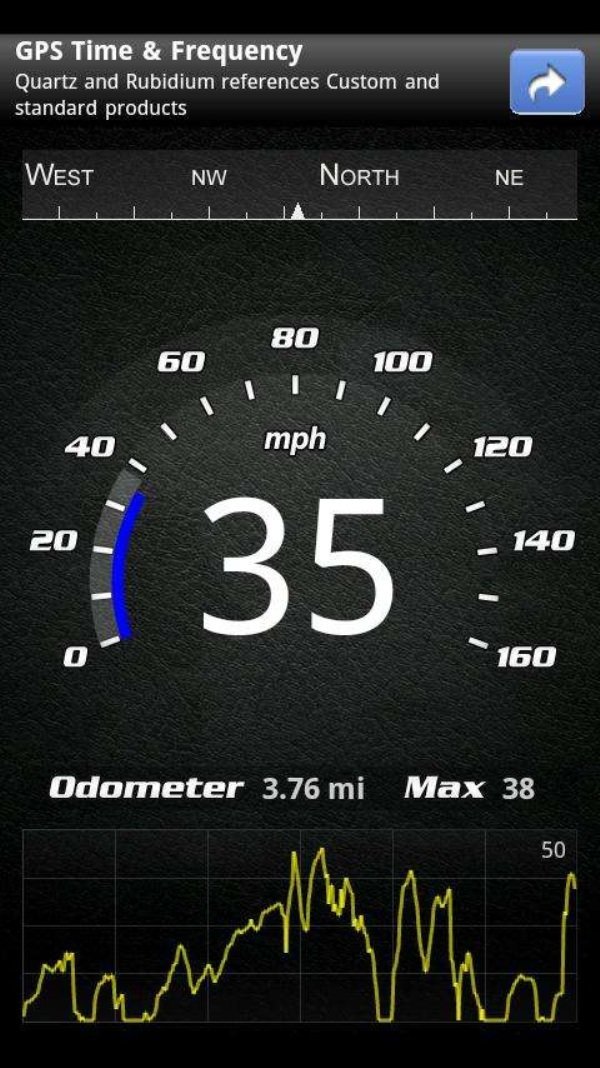Скорость андроида. Спидометр для андроид. Спидометр приложение. Приложение Speedometer андроид. Виджет для авто скорость.